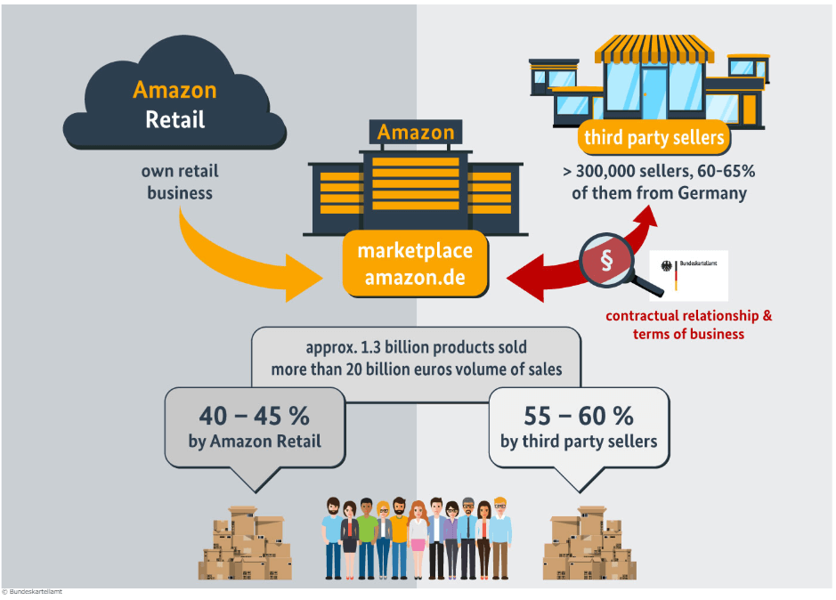 Contact a Third-Party Seller -  Customer Service