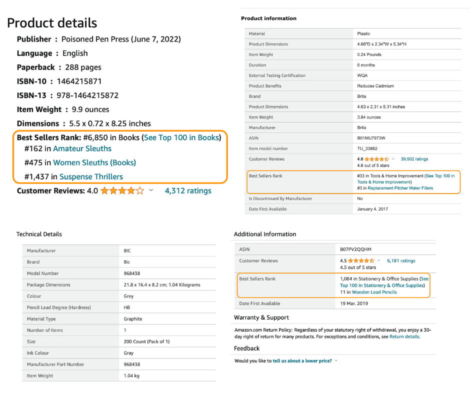 Image: Screenshot of product details showing Best Sellers Rank
