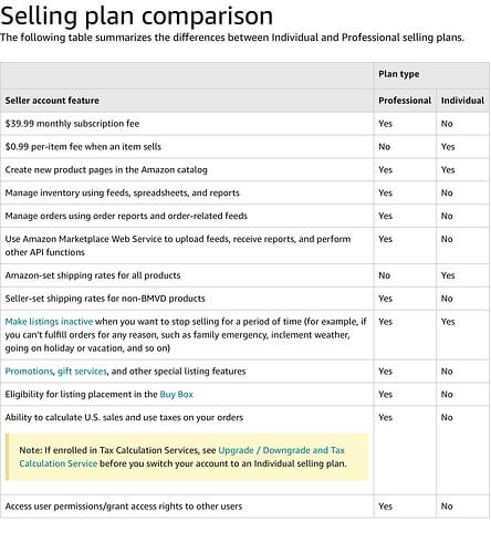 Image: Selling Plan Comparison