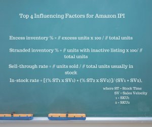 Image: Amazon inventory performance index