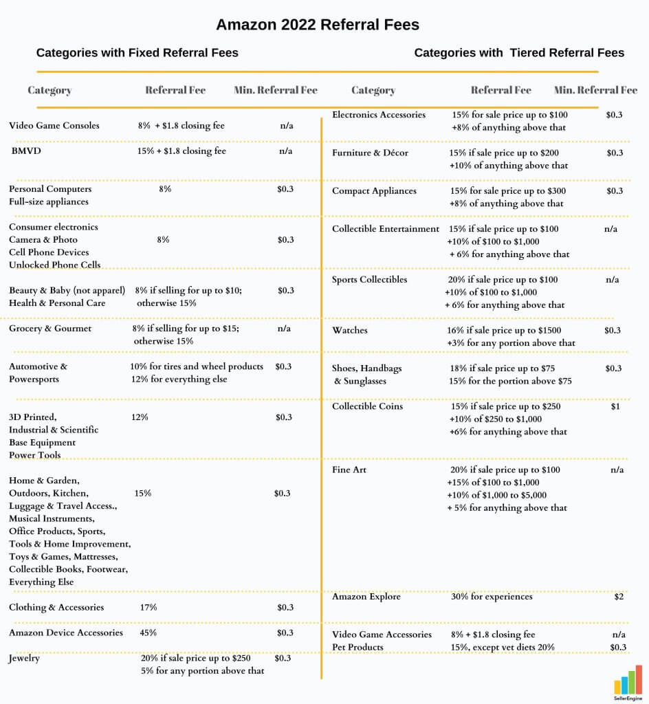 Image: Amazon Referral Fees