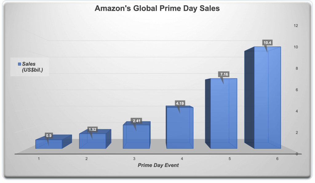 Image: Global Sales