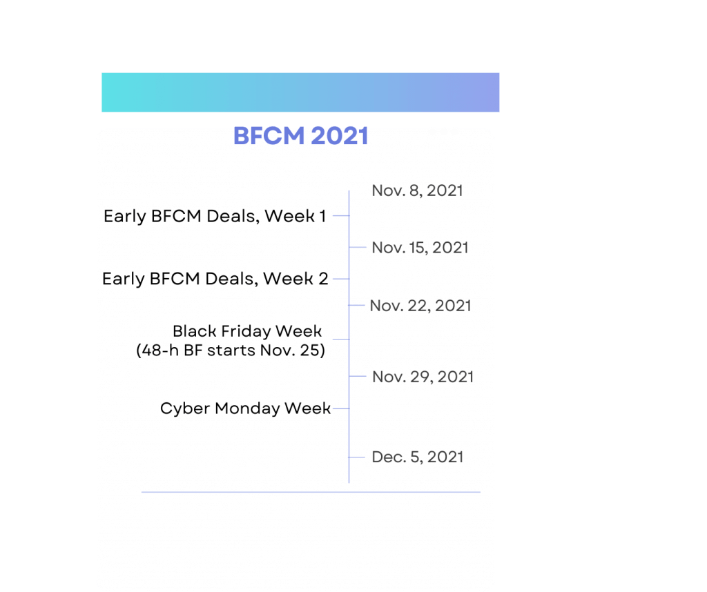 Image: BFCM 2021 Timeline