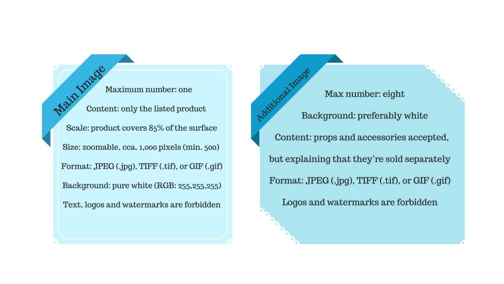 Image: Product Image Basics