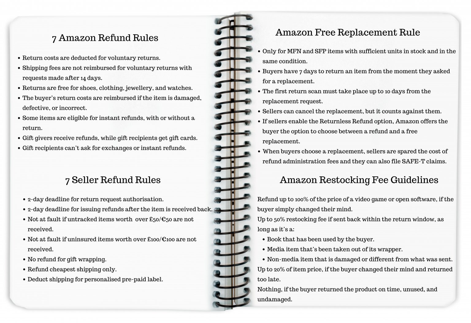 How to Survive the 2022 Returns Season on Amazon - SellerEngine