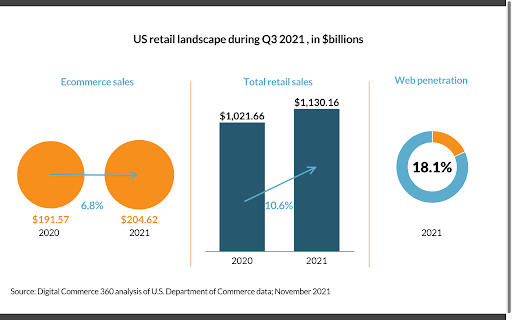 Image: Amazon Returns