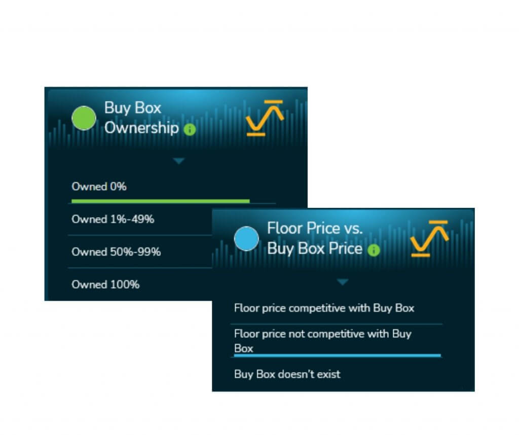 Image: Amazon Buy Box ownership