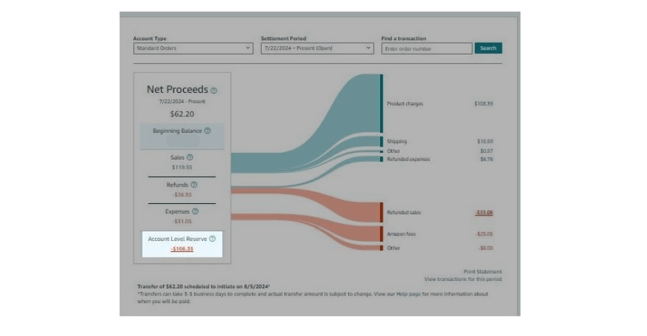 Amazon Seller Net Proceeds and Account Level Reserve