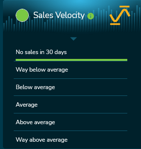 Image: Sales Velocity