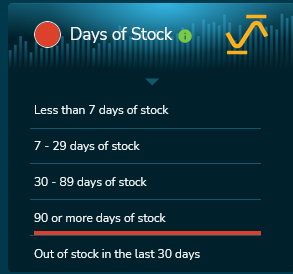 Image: Days of Stock