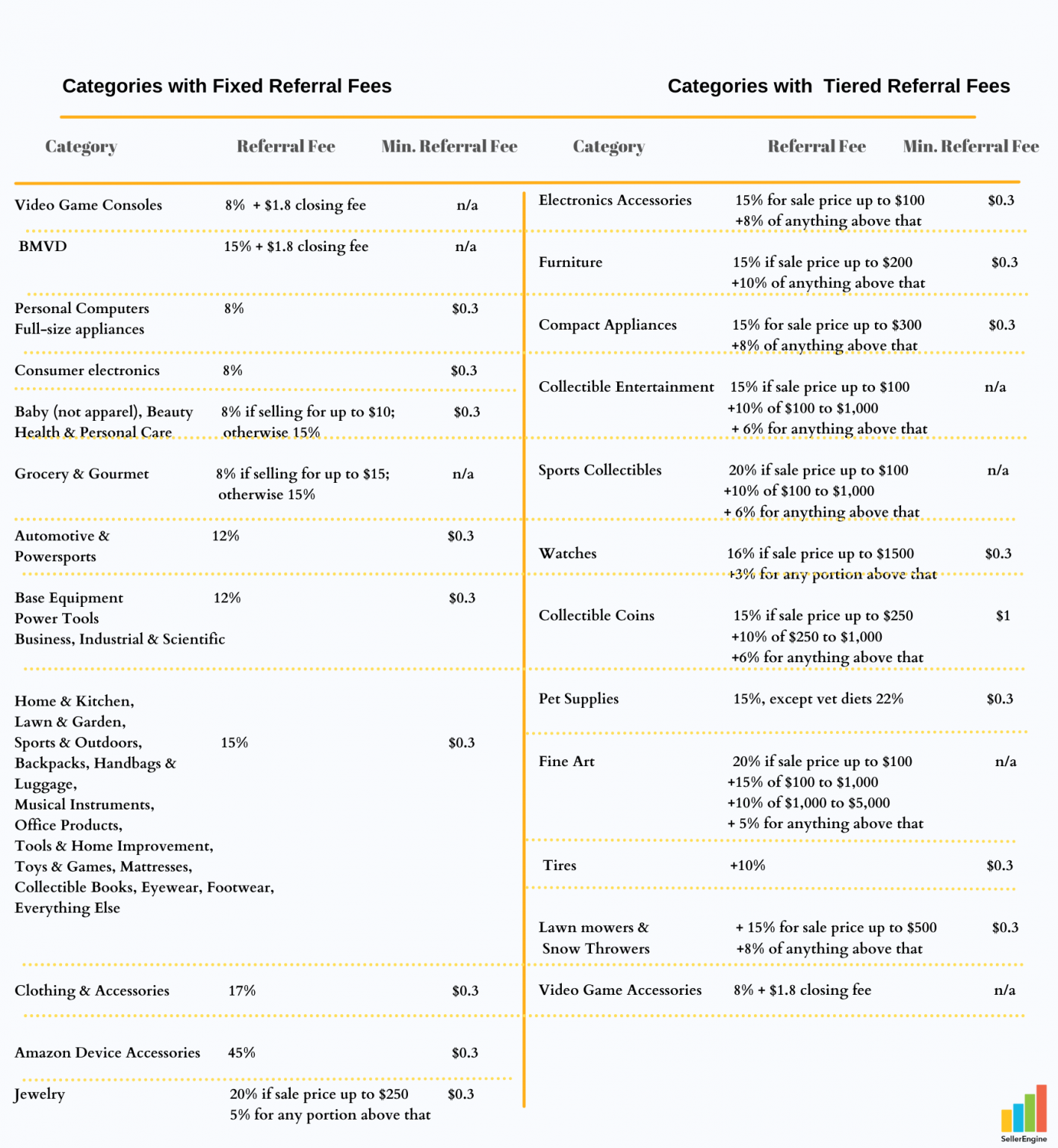 Amazon Fees and Taxes: What You Need to Know - SellerEngine
