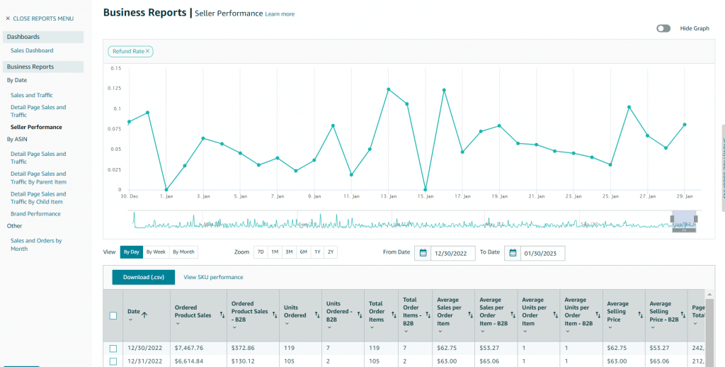 image: seller performance report in Seller Central