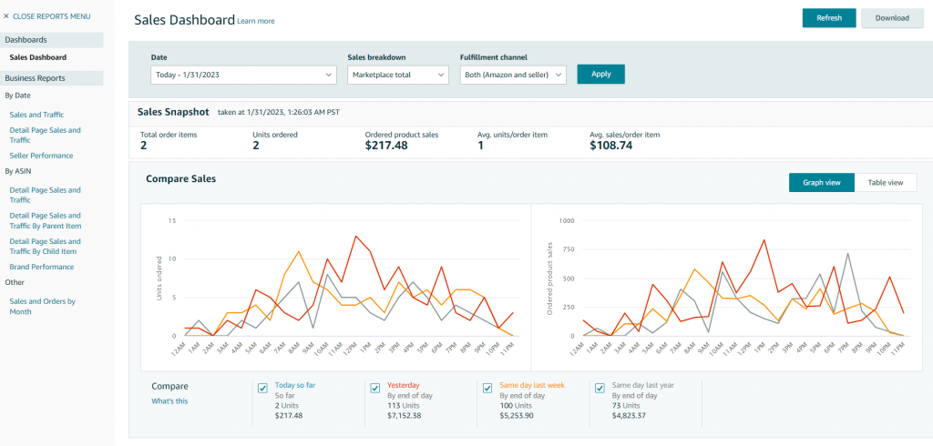 image: sales dashboard in Seller Central