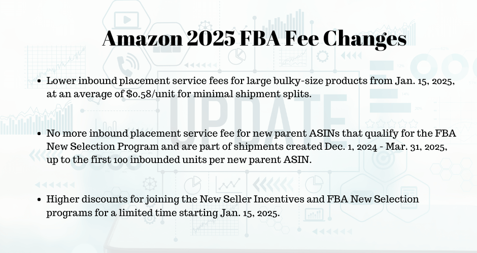 Amazon Fees 2025