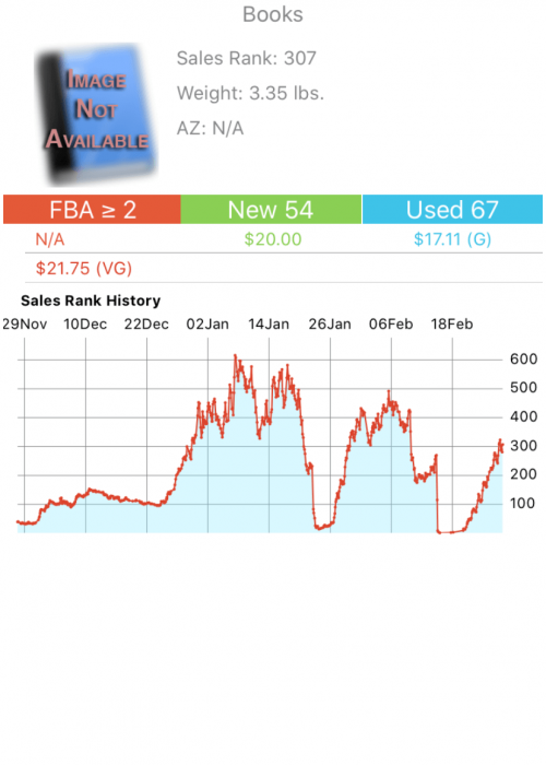Image: Sales Rank Profit BanditB